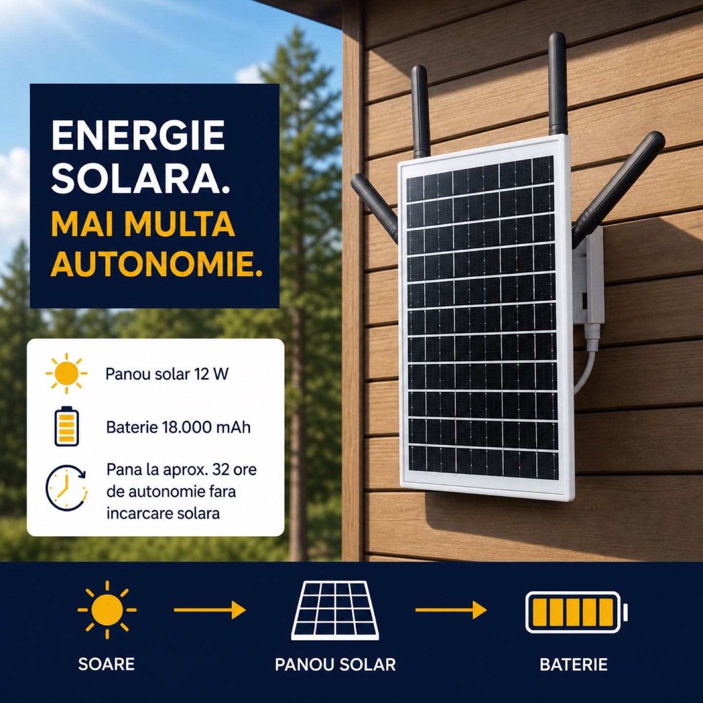 Router Wireless HASEPE® 4G LTE Wi-Fi 6 Solar, Router 4G cu Slot Nano-SIM, 300 Mbps, 2.4 GHz, Baterie 18000 mAh, IP66