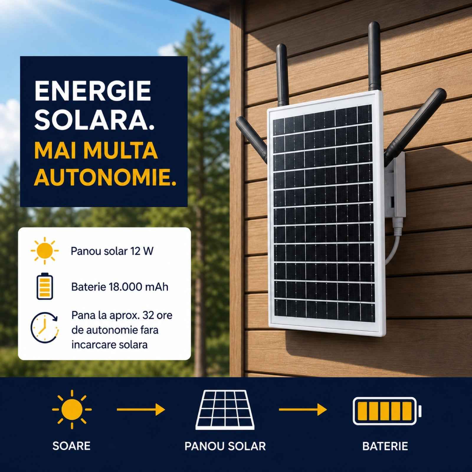 Router Wireless HASEPE® 4G LTE Wi-Fi 6 Solar, Router 4G cu Slot Nano-SIM, 300 Mbps, 2.4 GHz, Baterie 18000 mAh, IP66