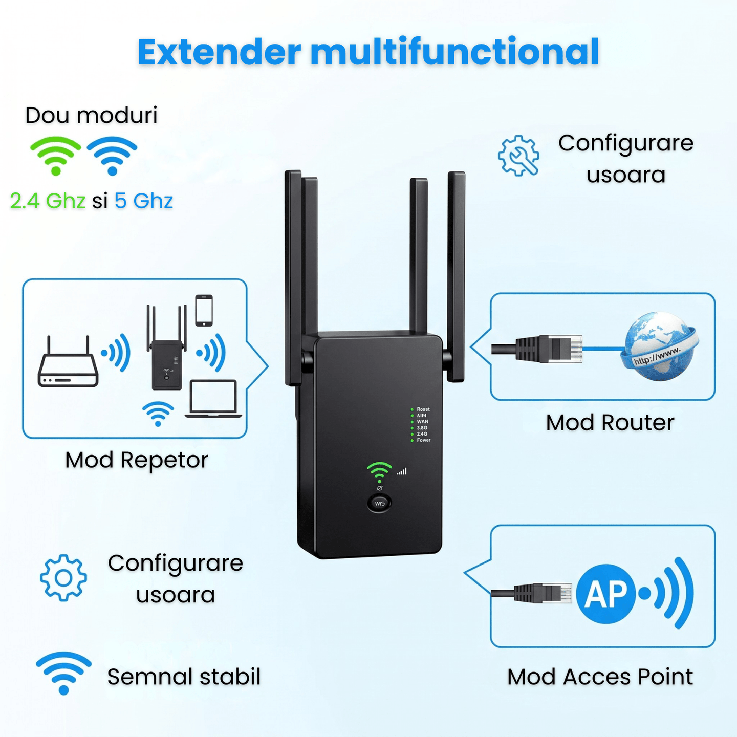 Amplificator Semnal HASEPE® Wireless WiFi 1200M Dual Band, Range Extender Amplificator Semnal Cu 4 Antene, Repeater Router Si AP, Amplificator Semnal Retea 2.4GHz 5GHz, Port LAN, Securitate WPA2, Ampl - HASEPE