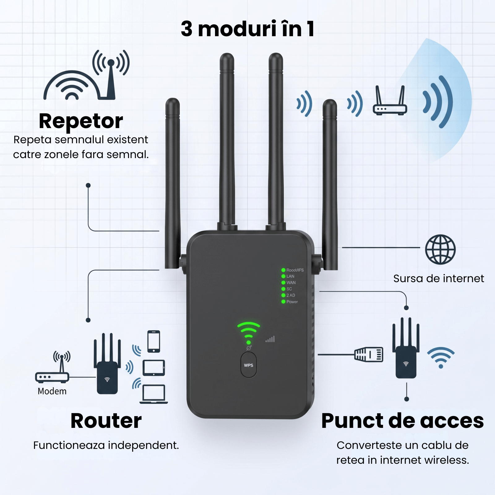 Range Extender WIFI HASEPE® 1200M Dual Band, Repeater WIFI Semnal, Amplificator WIFI Cu Acoperire Extinsa, Range Extender WIFI Cu Protectie, Repeater WIFI Casa Birou, Amplificator WIFI Stabil, Design - HASEPE