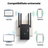 Amplificator Semnal HASEPE® Wireless WiFi 1200M Dual Band, Range Extender Amplificator Semnal Cu 4 Antene, Repeater Router Si AP, Amplificator Semnal Retea 2.4GHz 5GHz, Port LAN, Securitate WPA2, Ampl - HASEPE