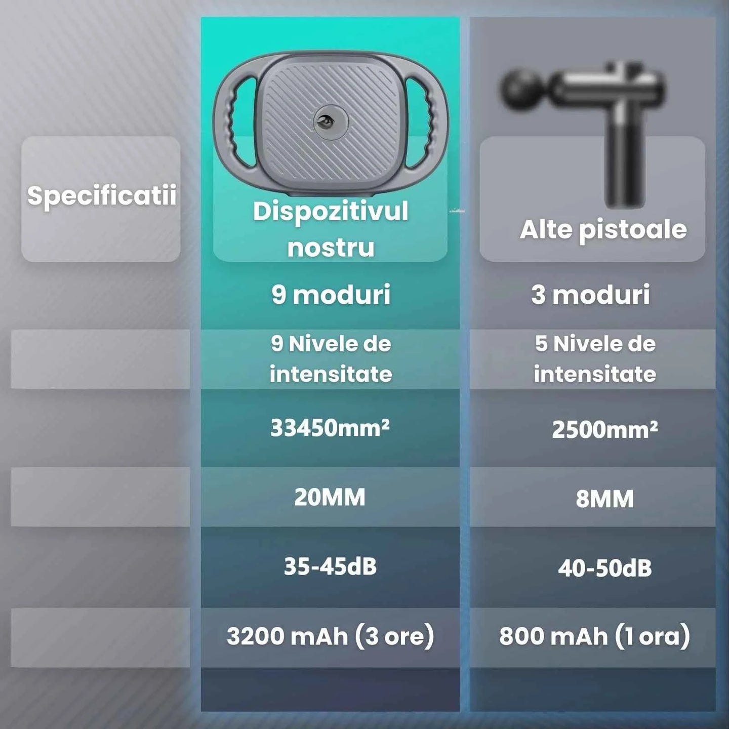Pistol de masaj HASEPE, 6 capete, 6 capete, 9 moduri si 9 niveluri intensitate