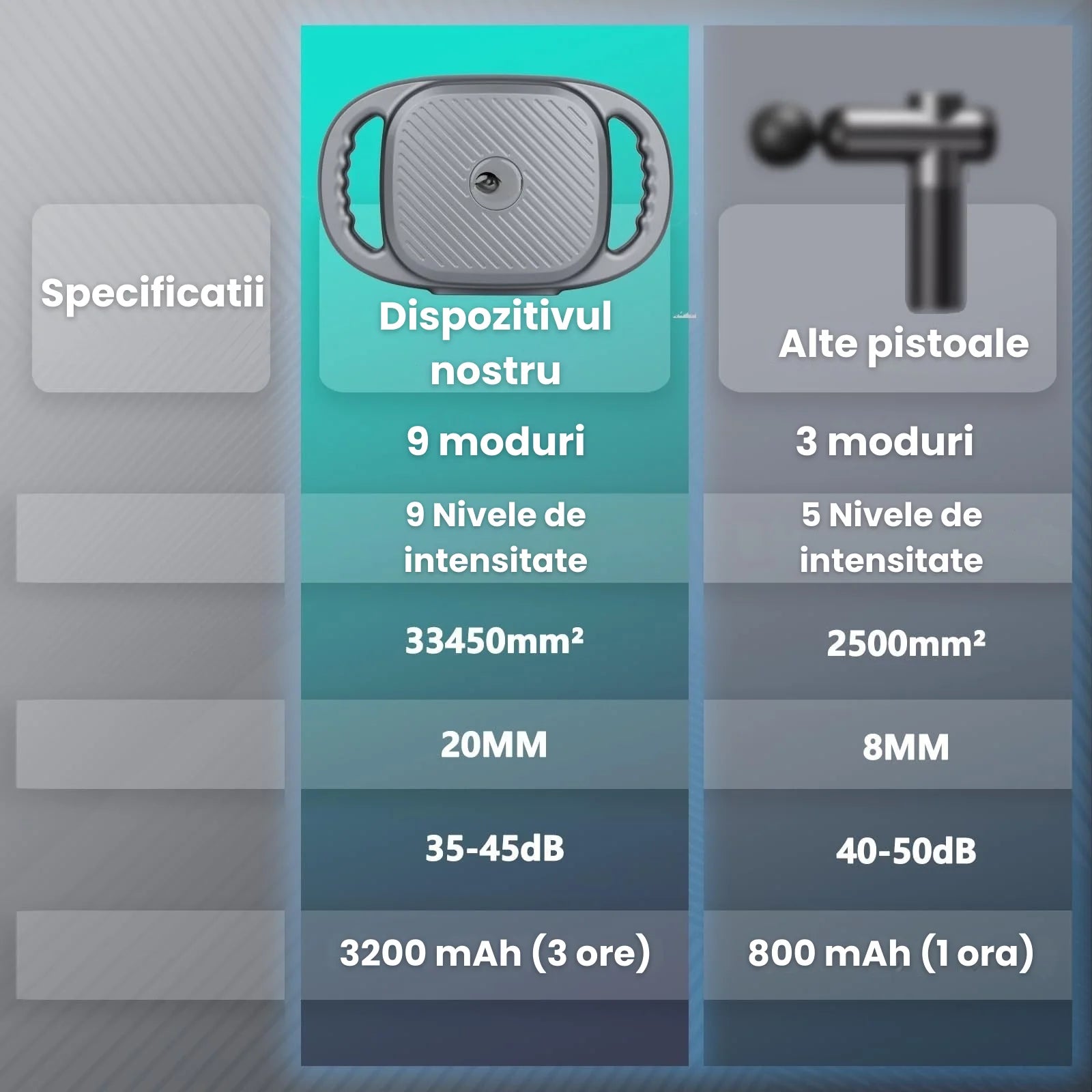 Pistol de masaj HASEPE, 6 capete, 9 moduri si 9 niveluri intensitate, 3200mAh, incalzire cu lumina rosie, relaxare muschi profunzi, ultra-silentios, potrivit pentru spate, picioare, brate, gri inchis