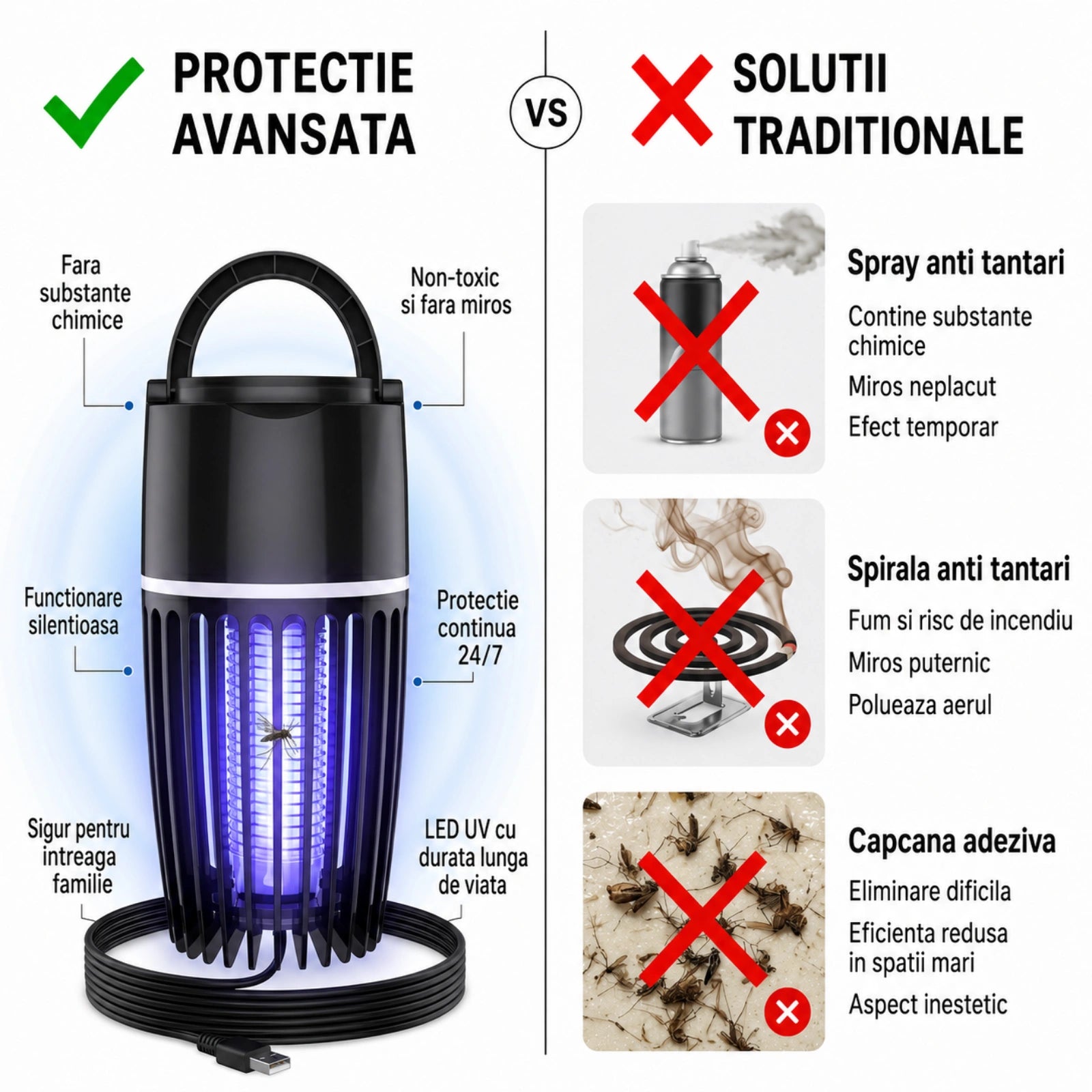 Aparat Anti Tantari HASEPE® 5W, Lampa Anti Insecte, , Anti Insecte Cu Descarcare Electrica, Alimentare USB