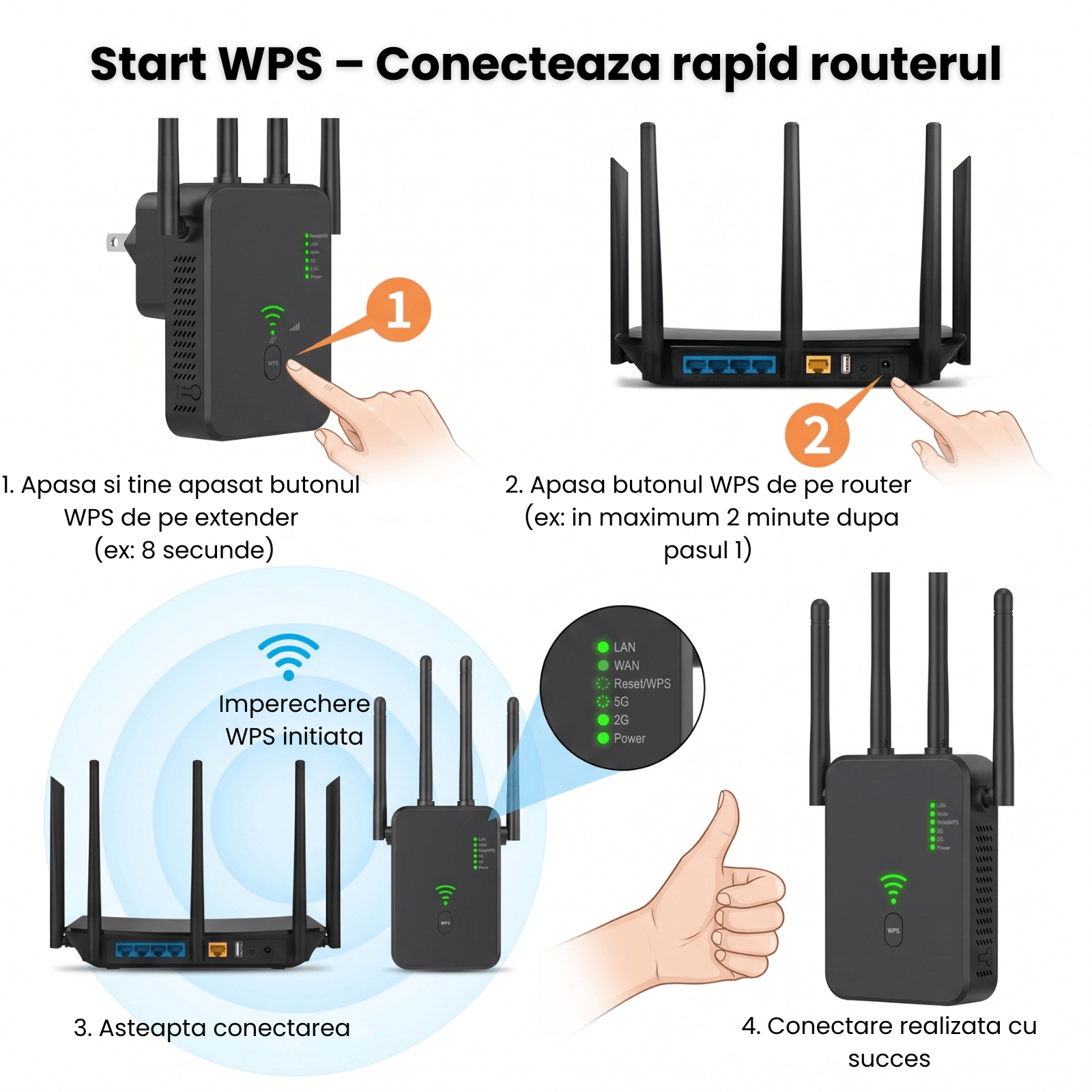 Range Extender WIFI HASEPE® 1200M Dual Band, Repeater WIFI Semnal, Amplificator WIFI Cu Acoperire Extinsa, Range Extender WIFI Cu Protectie, Repeater WIFI Casa Birou, Amplificator WIFI Stabil, Design - HASEPE