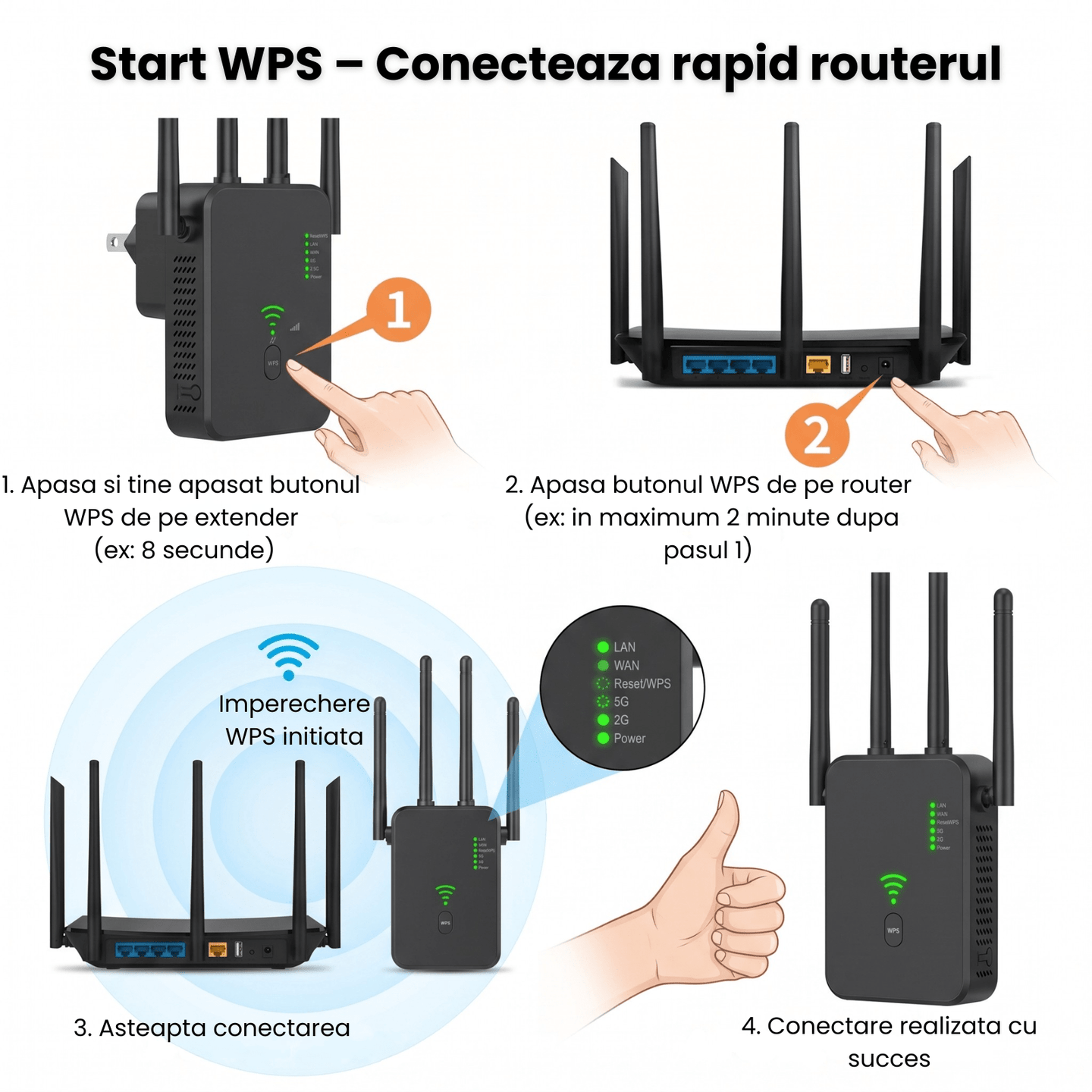Range Extender WIFI HASEPE® 1200M Dual Band, Repeater WIFI Semnal, Amplificator WIFI Cu Acoperire Extinsa, Range Extender WIFI Cu Protectie, Repeater WIFI Casa Birou, Amplificator WIFI Stabil, Design - HASEPE