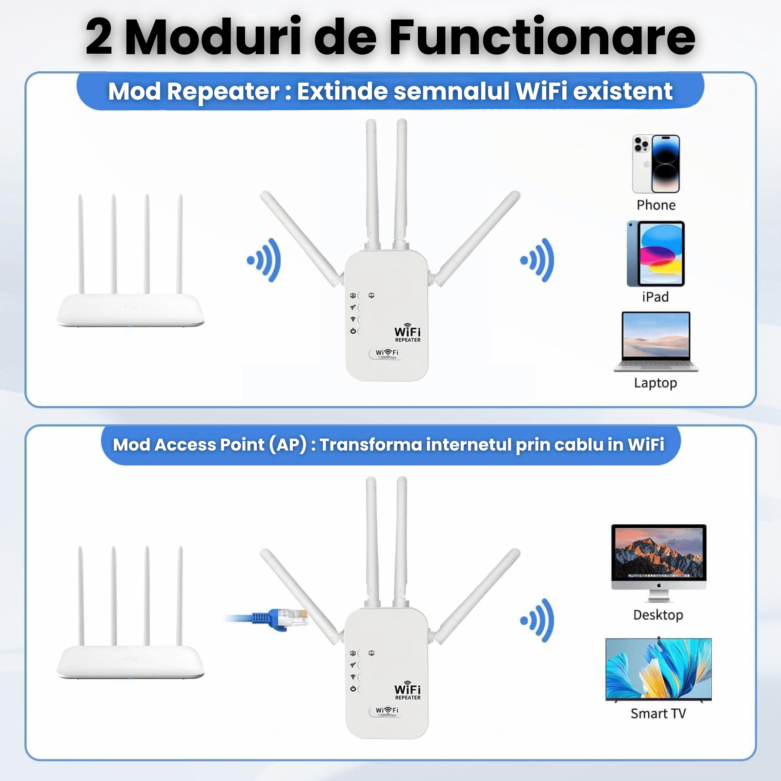 Amplificator Wifi HASEPE 1200Mbps Dual Band 2.4GHz 5GHz, Wifi Repeater Cu 4 Antene Externe Si Port Ethernet, Repetor Wifi Pentru Extindere Semnal Internet In Casa Sau Birou, Amplificator Wifi Wireless - HASEPE