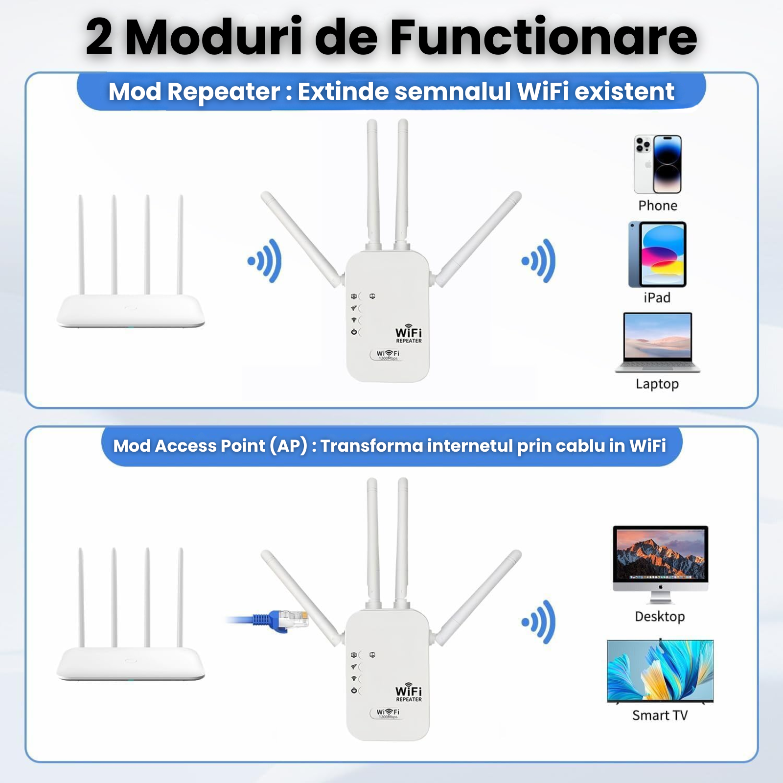 Amplificator Wifi HASEPE 1200Mbps Dual Band 2.4GHz 5GHz, Wifi Repeater Cu 4 Antene Externe Si Port Ethernet, Repetor Wifi Pentru Extindere Semnal Internet In Casa Sau Birou, Amplificator Wifi Wireless