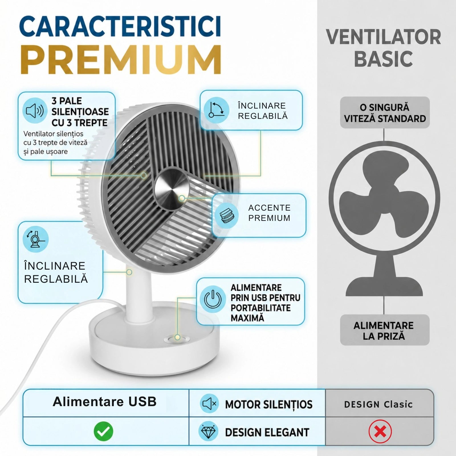 Ventilator USB HASEPE® De Birou 13 cm, Ventilator USB Cu 3 Trepte De Viteza, Ventilator Birou Silentios 4W