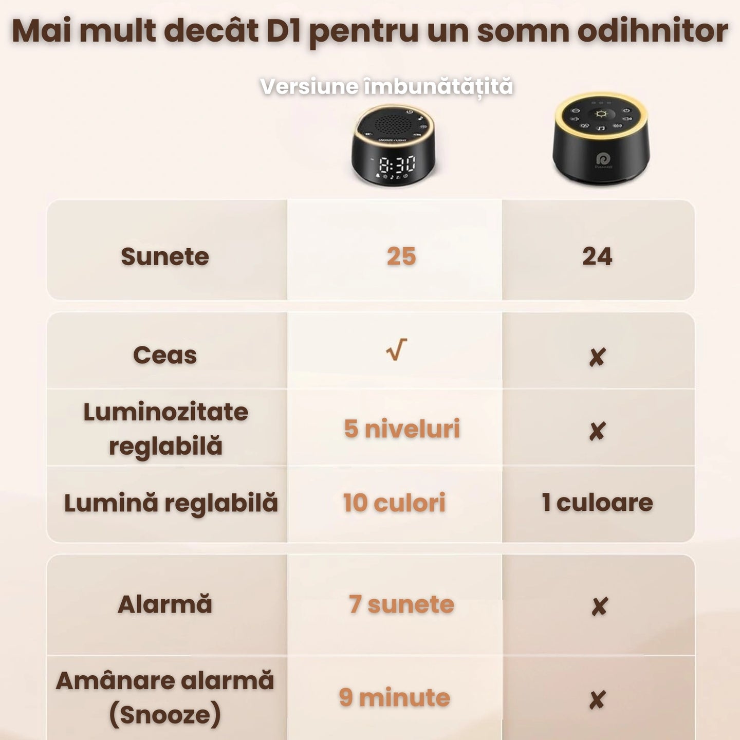 Aparat Sunete Albe HASEPE® Pentru Bebelusi, Aparat White Noise Cu Ceas Si Alarma