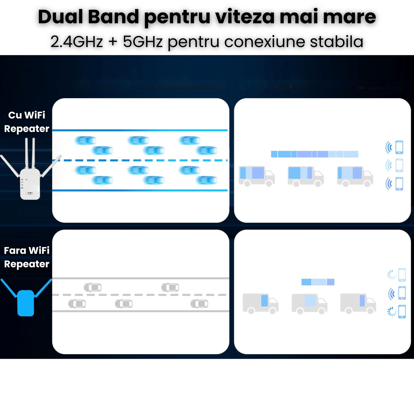Amplificator Wifi HASEPE 1200Mbps Dual Band 2.4GHz 5GHz, Wifi Repeater Cu 4 Antene Externe Si Port Ethernet, Repetor Wifi Pentru Extindere Semnal Internet In Casa Sau Birou, Amplificator Wifi Wireless - HASEPE