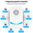 Aparat Impotriva Insectelor si Rozatoarelor HASEPE, Anti Gandaci si Tantari, Control Electronic 12 - 150Hz, Acoperire 160mp, Protectie 360°, Ecologic, Sigur Copii/Animale, Alb - HASEPE