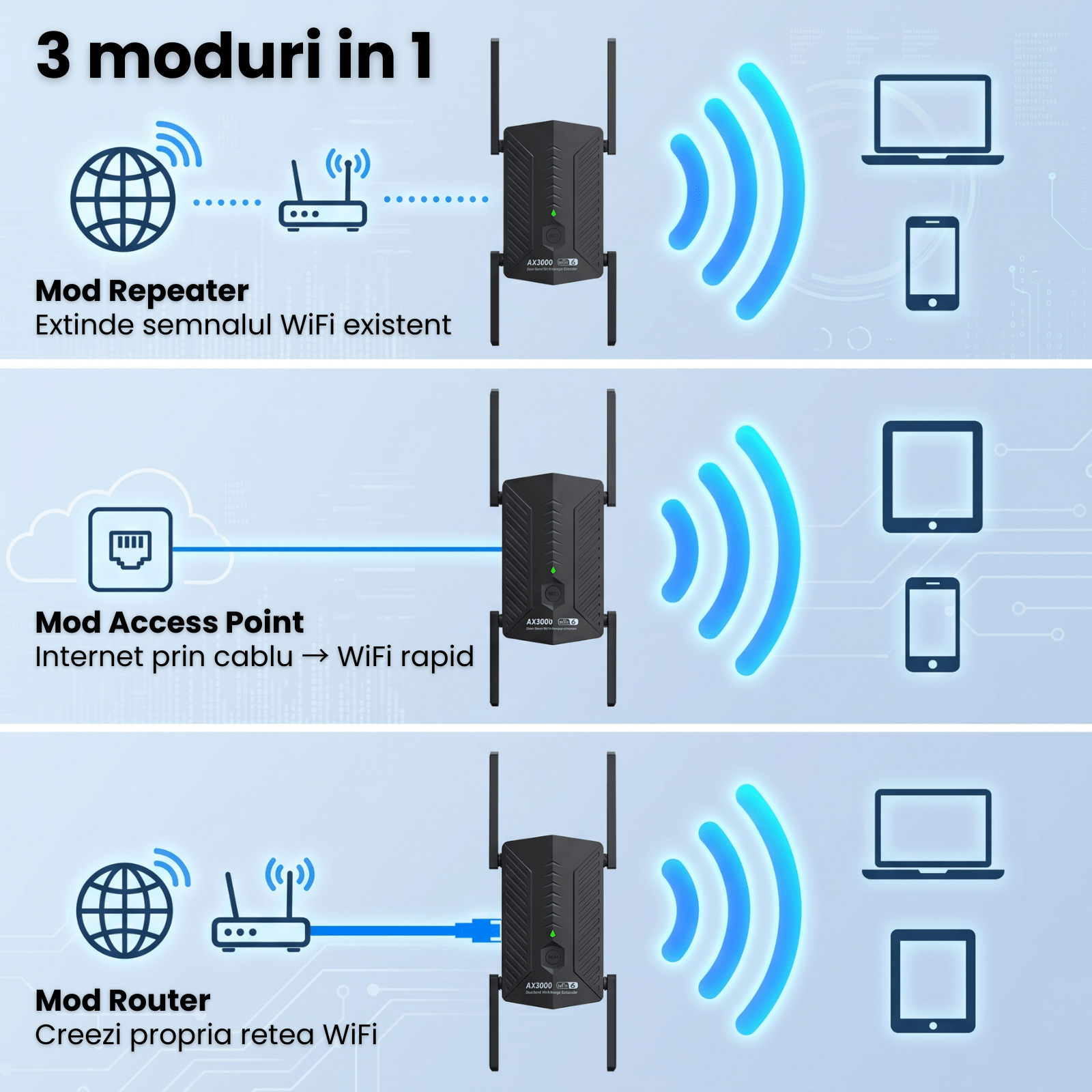 WiFi Repeater HASEPE® 3000Mbps WiFi Extender Dual Band 2.4GHz 5GHz, Amplificator WiFi Cu 4 Antene, WiFi Repeater Cu Port LAN Gigabit, WiFi Extender Mesh WPS, Amplificator WiFi Pentru Casa, Repeater Se - HASEPE
