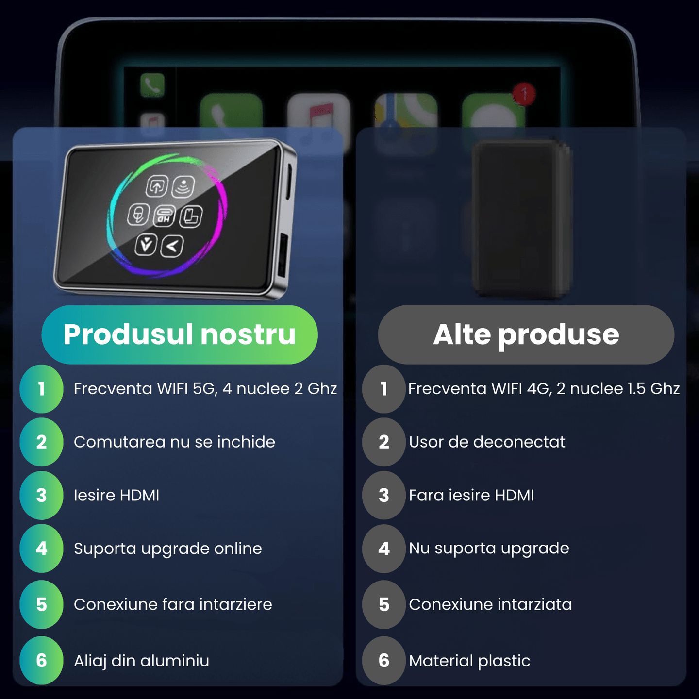 Adaptor Auto Wireless CarPlay si Android Auto HASEPE Ai Box, Adaptor Bluetooth Dual Wi - Fi 5G, HDMI, Android 11, Plug & Play, 4GB RAM, 32GB, CarPlay Wireless, Netflix/YouTube - HASEPE