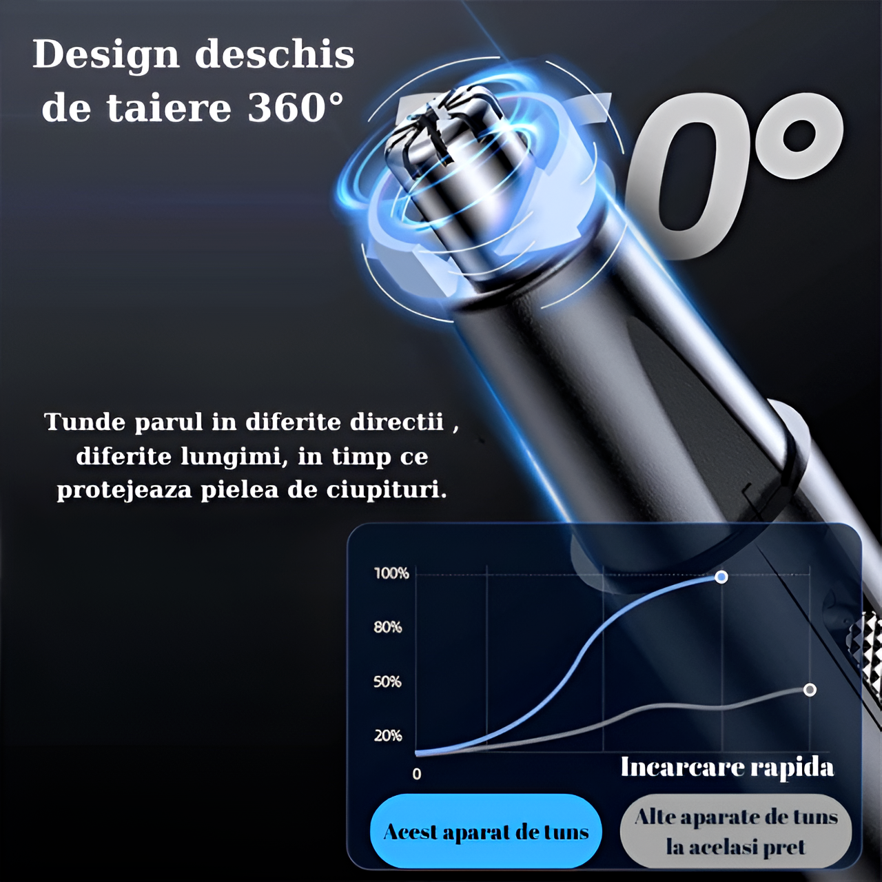 Aparat Tuns Par Nas si Urechi HASEPE, Trimmer Facial Electric USB, Lame Inox, Motor 6000 RPM, Cap Rotativ, Design Compact 15x1cm, Curatare Usoara, Negru