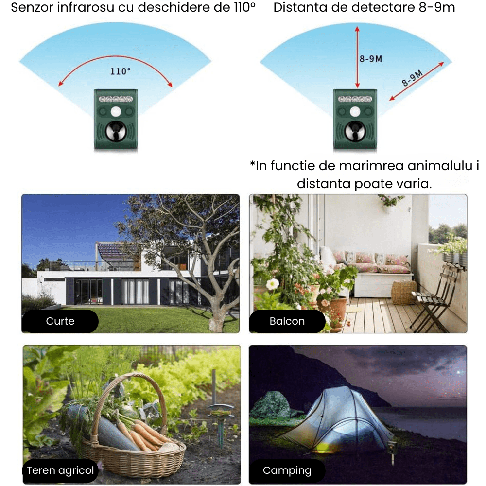 Aparat ultrasunete impotriva animalelor salbatice HASEPE, Anti rozatoare, Anti caini, Cerbi, Pisici, Acumulator reincarcabil solar/USB, 5 moduri lucru, Reglaj intensitate, 5 led - uri stroboscopice, Sen - HASEPE