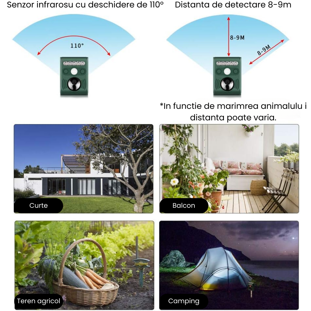 Aparat ultrasunete impotriva animalelor salbatice HASEPE, Anti rozatoare, Anti caini, Cerbi, Pisici, Acumulator reincarcabil solar/USB, 5 moduri lucru, Reglaj intensitate, 5 led-uri stroboscopice, Sen