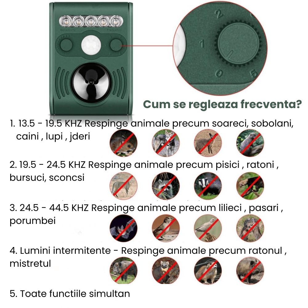 Aparat ultrasunete impotriva animalelor salbatice HASEPE, Anti rozatoare, Anti caini, Cerbi, Pisici, Acumulator reincarcabil solar/USB, 5 moduri lucru, Reglaj intensitate, 5 led - uri stroboscopice, Sen - HASEPE