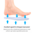 Set 2 Branturi Ortopedice HASEPE, Spuma cu Memorie, Marime Ajustabila 36 - 45, Unisex, Confort pentru Picioare Obosite, Absorbtie Transpiratie si Amortizare Socuri - HASEPE